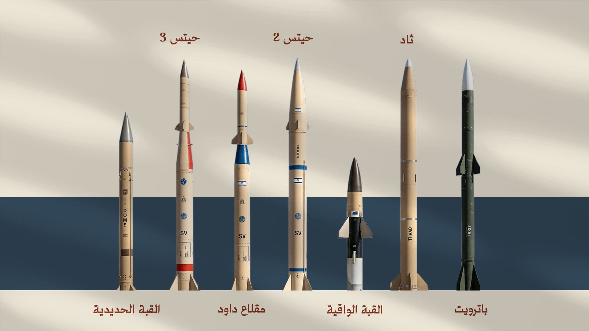 الاقتصاد العسكري   للدفاع الجوي الإسرائيلي