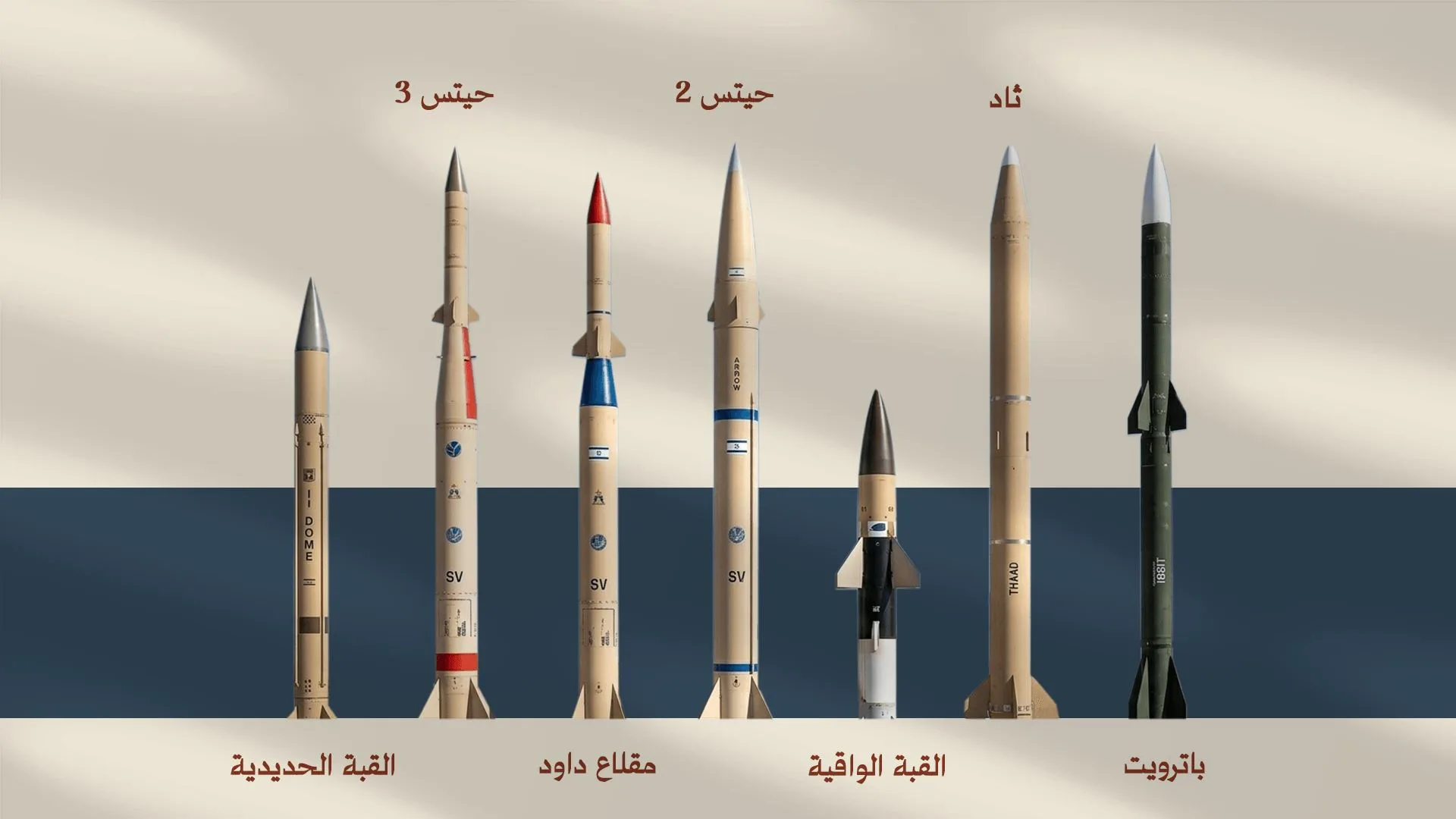 الاقتصاد العسكري   للدفاع الجوي الإسرائيلي
