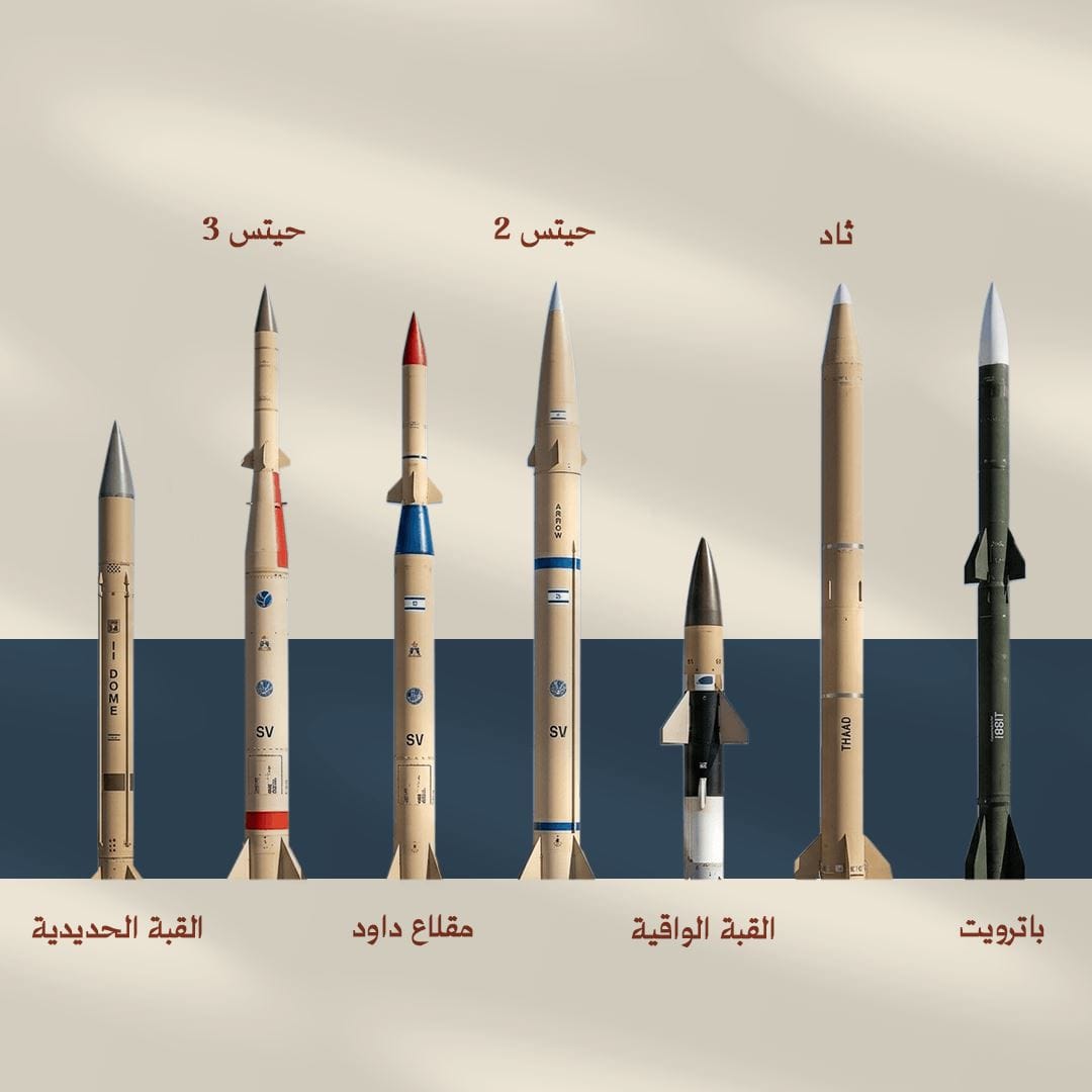 الاقتصاد العسكري   للدفاع الجوي الإسرائيلي