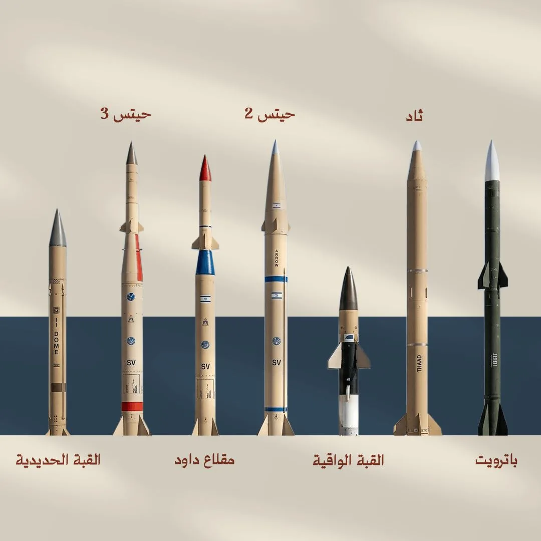 الاقتصاد العسكري   للدفاع الجوي الإسرائيلي