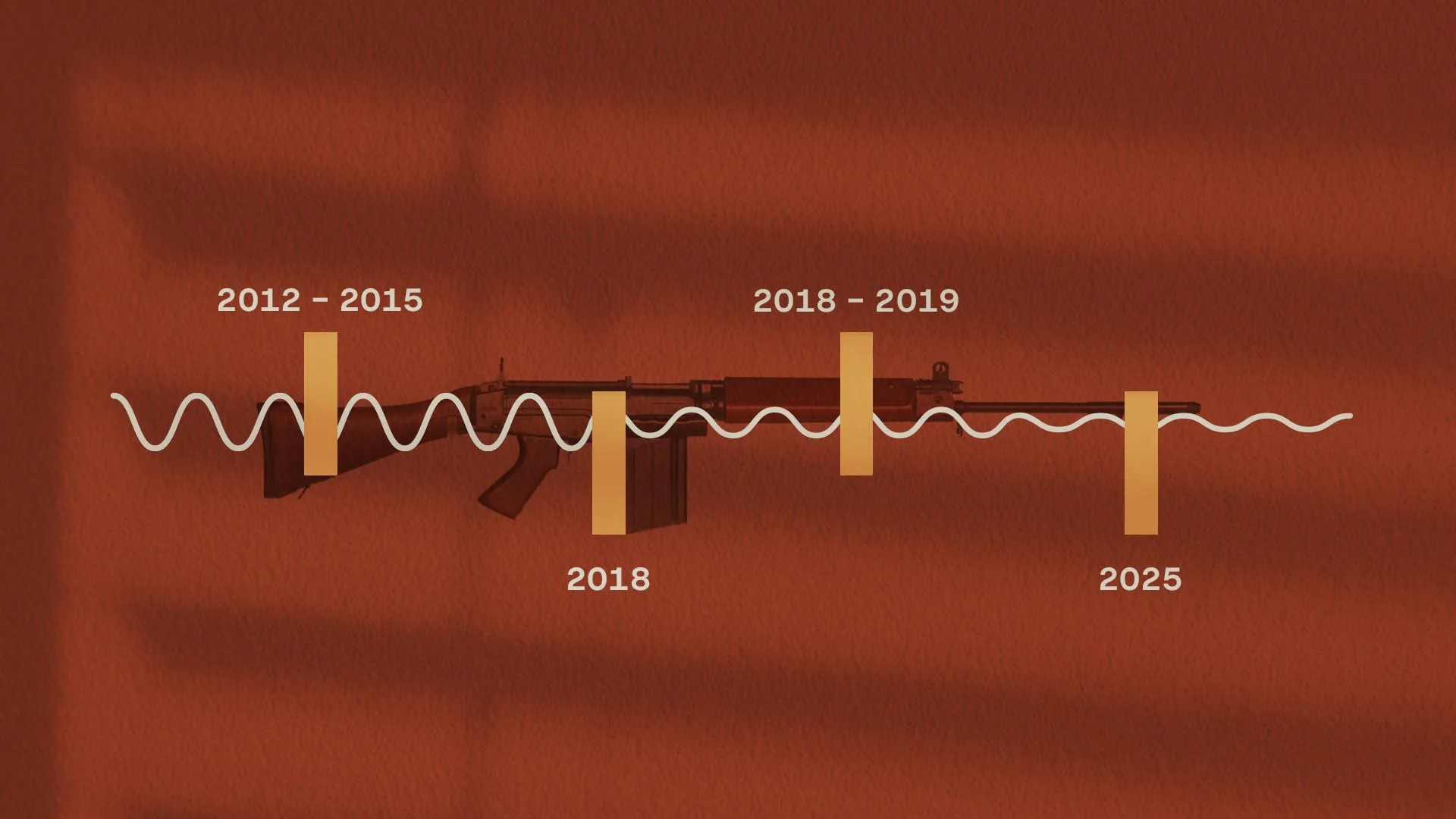 موجات التسلح في السويداء  انفجار محلي ومسرح تدخل إقليمي